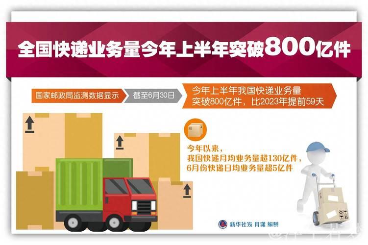 今年快递业务量突破五百亿件 比去年提前十八天,显示消费回暖态势 今年快递业务量突破五百亿件 比去年提前十八天,显示消费回暖态势