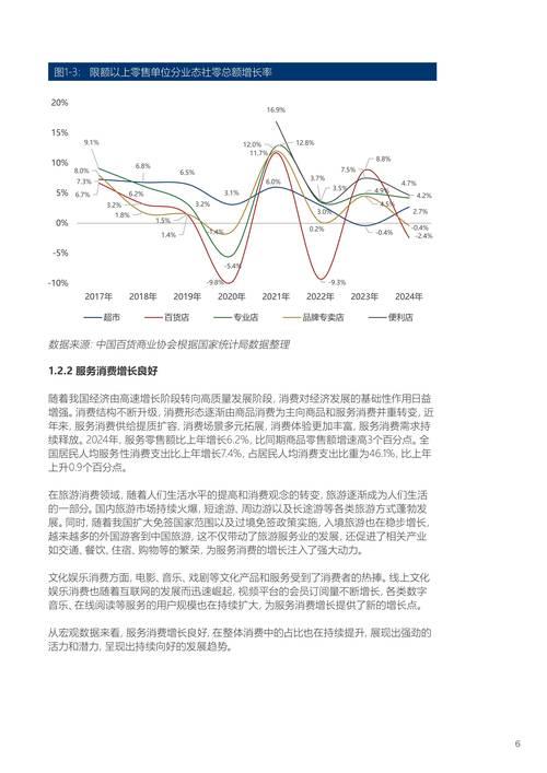 消费品零售市场展现强劲韧性 报告解读增长密码